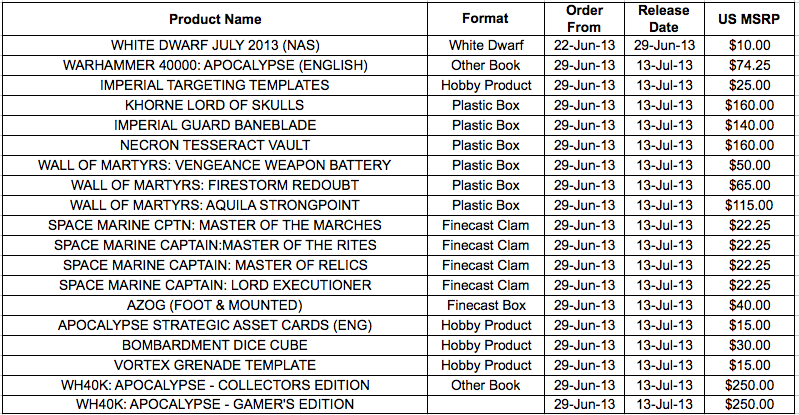 News Games Workshop - Tome 1 - Page 2 PriceList