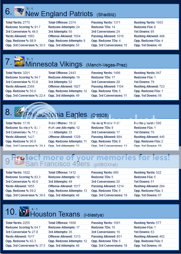 Season 2 - Rankings, MVP Race, and League Leaders 6-10-1