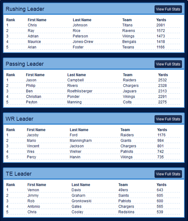 MyLeagueManager: Rankings, MVP Race, League Leaders (Through Week 11) LL-1