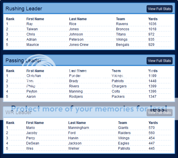 Season 2: Rankings, MVP Race, and LeagueLeaders (Week 1-6) Leaders1