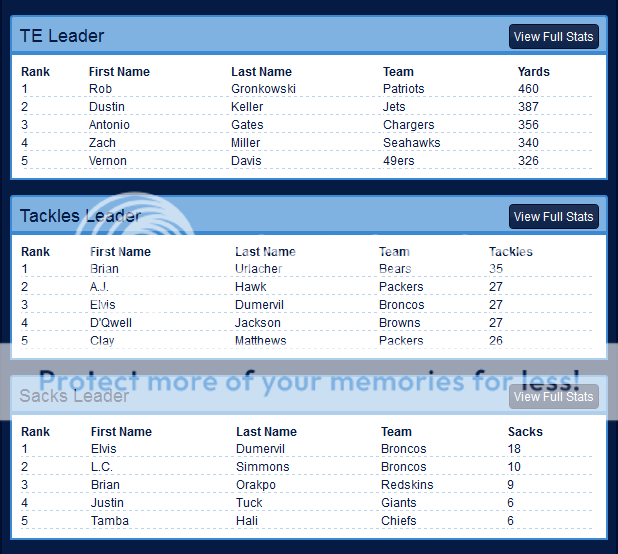 Season 2: Rankings, MVP Race, and LeagueLeaders (Week 1-6) Leaders2