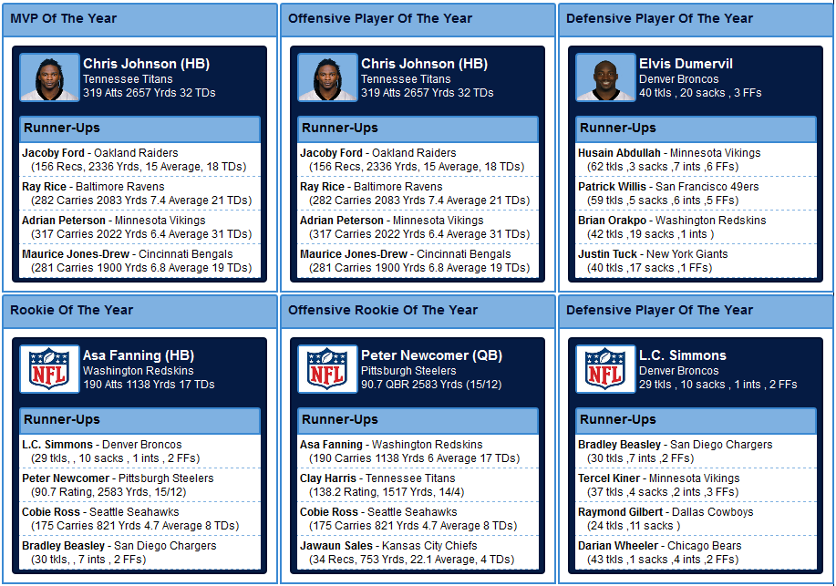 Season 2 MVP Candidates (Status: Voting) MVPCandidates