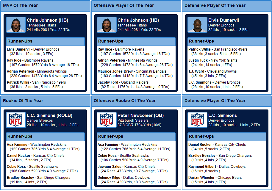 MyLeagueManager: Rankings, MVP Race, League Leaders (Through Week 11) MVPRace-1