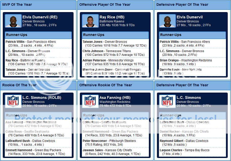 Season 2: Rankings, MVP Race, and LeagueLeaders (Week 1-6) MVPRace