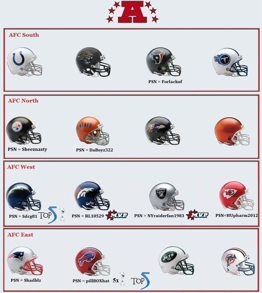 Madden 13: Fourth Annual SIM PS3 Franchise TeamOwners-AFC-1-1-1-1-1_zps04ad5a19-1-1