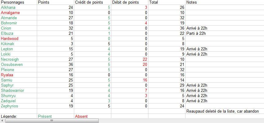 Points du 16/01/09 Points16janvier