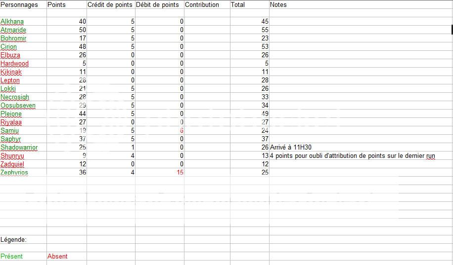 Points du 13 Février (February) Pointsdu13fevrier