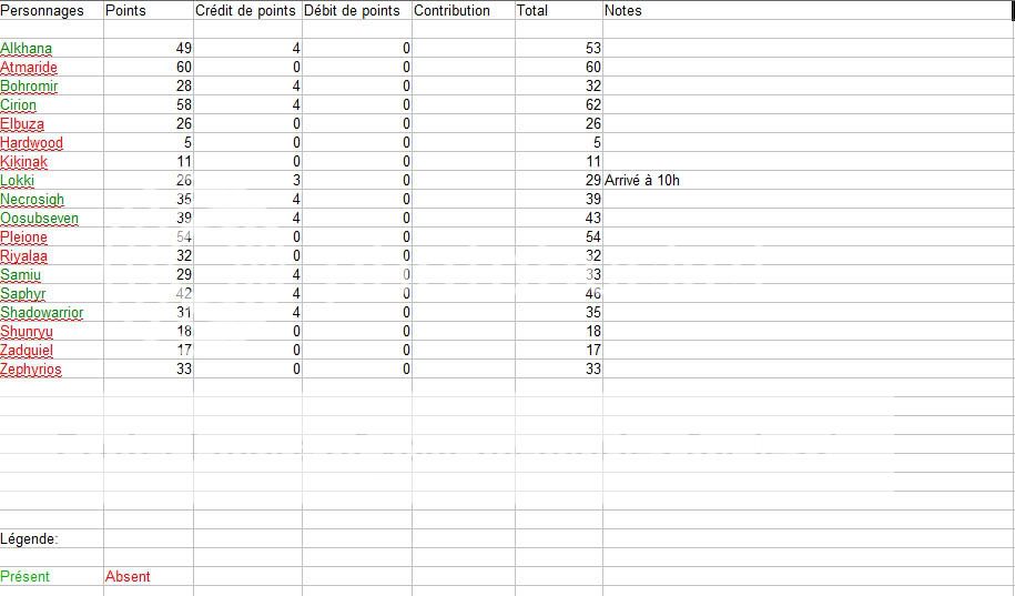 Points du 27 Février Pointsdu27Fvrier