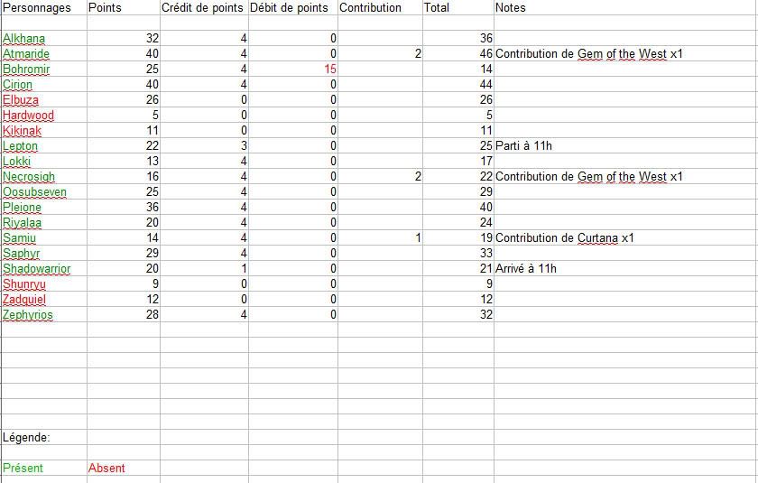 Points du 30 janvier Pointsdu30Janvier