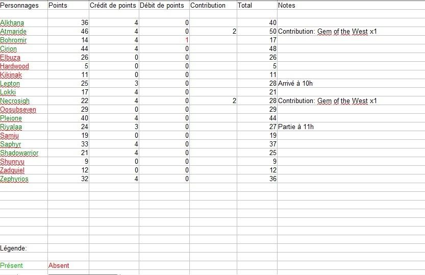 Points du 6 février Pointsdu6Fvrier