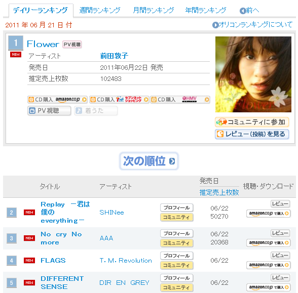 SHINee #2 en Oricon Charts!!!!! Oriconchart