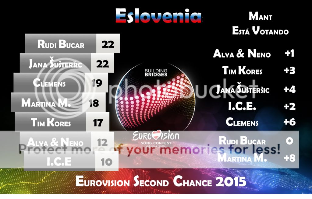 E2C 2015: Eslovenia (EMA 2015) - Página 2 Eslovenia%2007_zpssjmrtug3