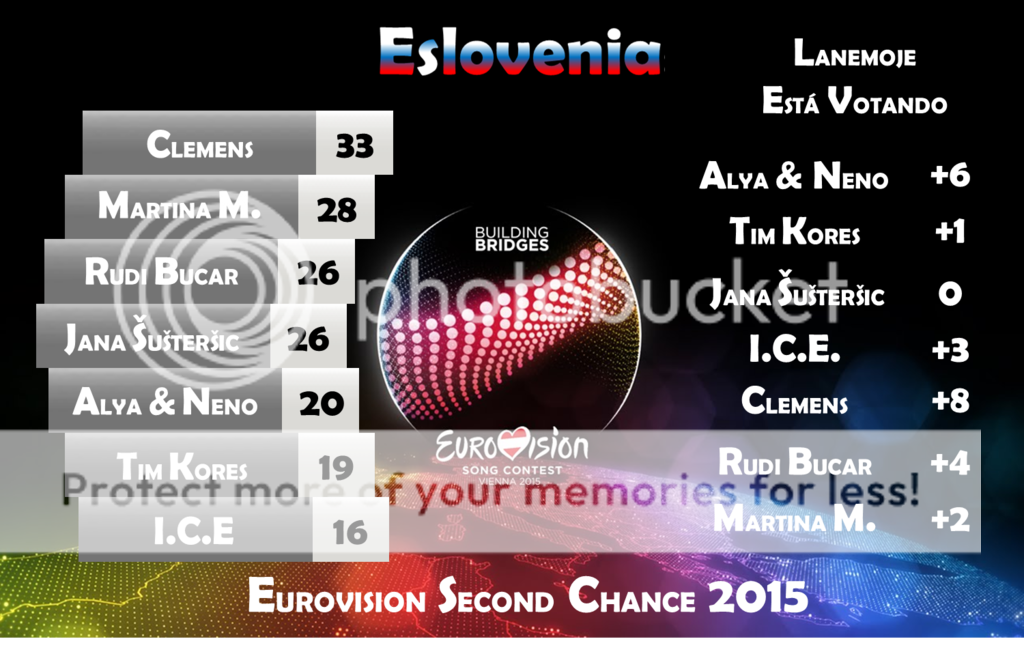 E2C 2015: Eslovenia (EMA 2015) - Página 2 Eslovenia%2009_zpsblyiozpx