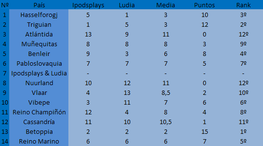 Desglose Ipodsplays & Ludia - jEY 21 Media%20Ipods%20Ludia%20jey%2021_zpsrgyzsxy9