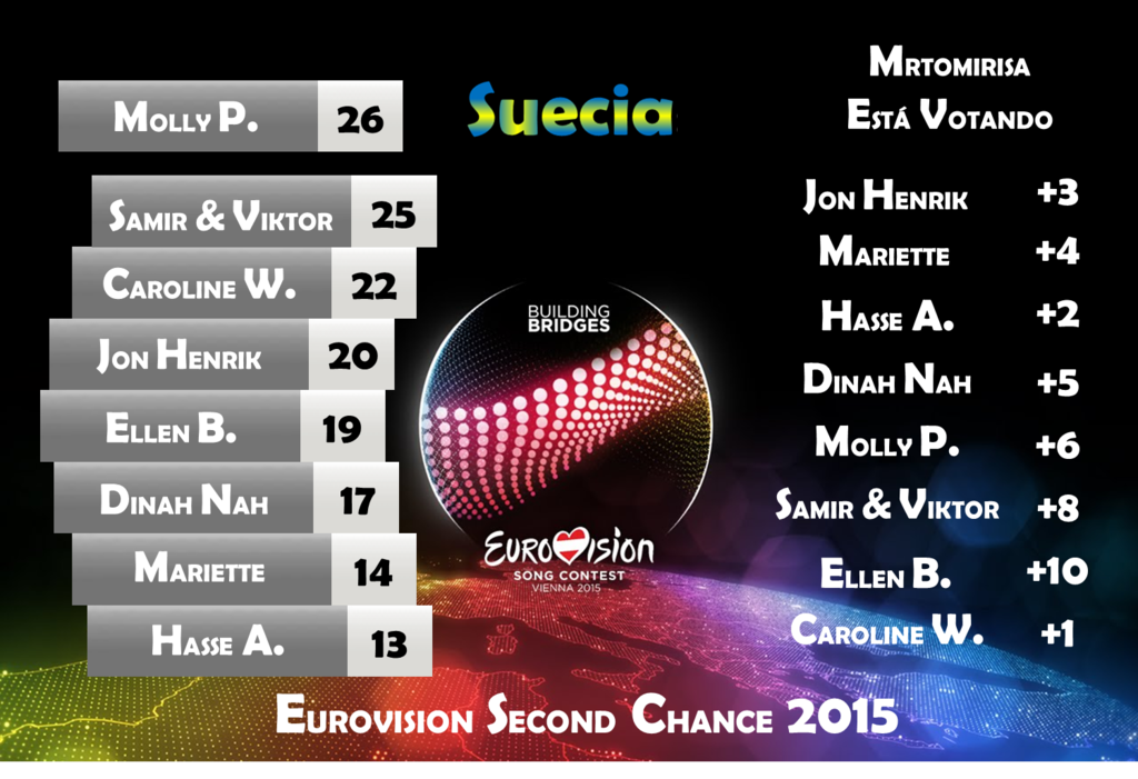 E2C 2015: Suecia (Melodifestivalen 2015) - Página 3 Suecia%2005_zpsvjzoumjm