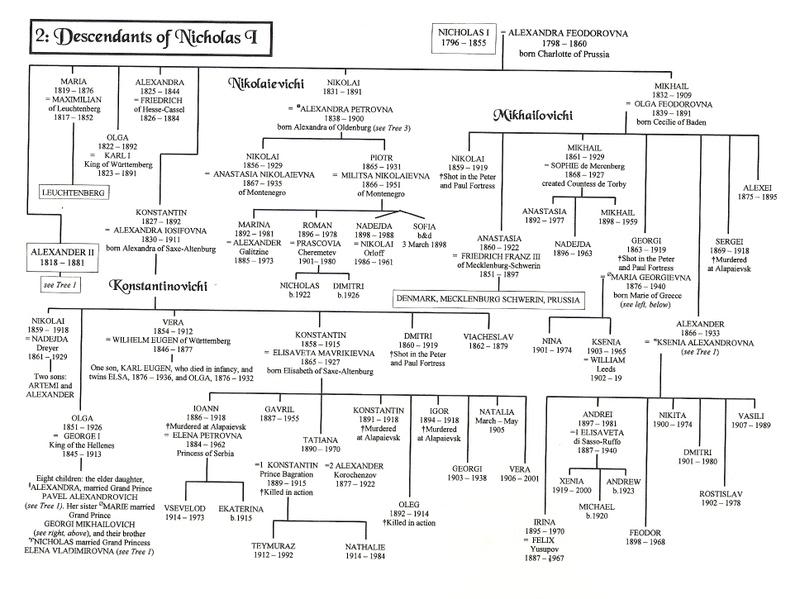 Los Grandes Duques de Rusia - Página 9 Gdr295