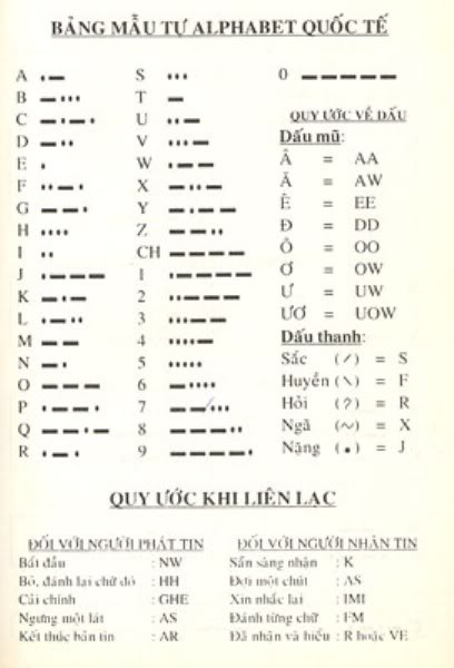 Một số mã khoá MÃ MORSE trong giải mật thư MM1