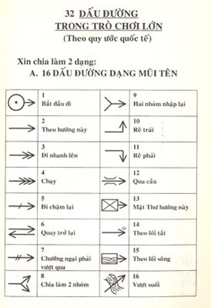 Một số mã khoá MÃ MORSE trong giải mật thư MM5