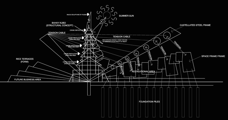 AUSTRIA:Bahay Kubo of the Future (Rice Terraces: Perlas ng Silanganan) Final - Page 4 2-7