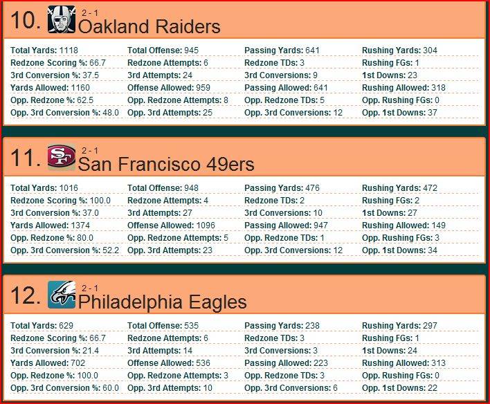 BH Power Rankings Capture4