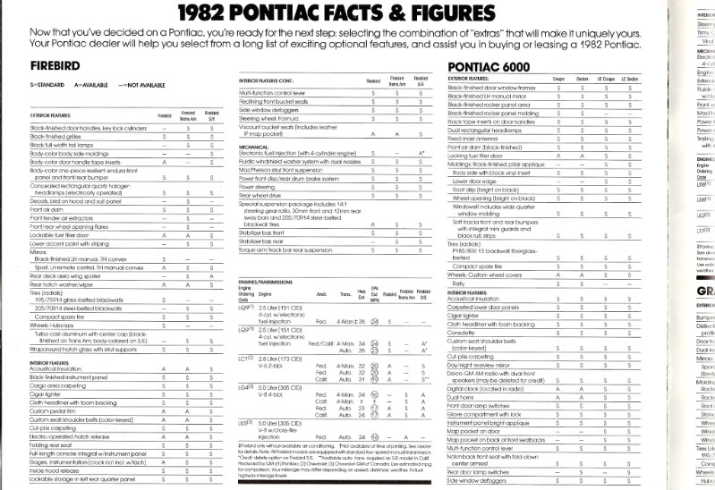 1982 - 1986 Firebird Brochures (Wanted: MINT '87-'92 Firebird/Pontiac Brochures) 1982PontiacBrochure0005