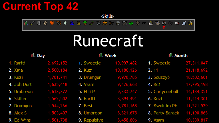 Daily Runecrafting xp achievments 25mxp