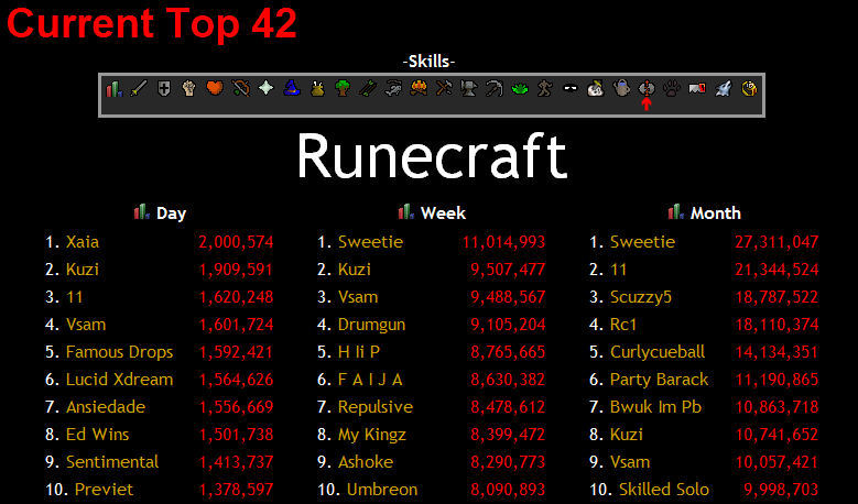 Daily Runecrafting xp achievments 2mxp