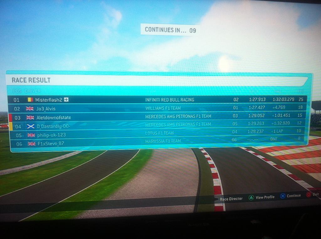 Indian GP Race Results Reuts_zps090b3c9d