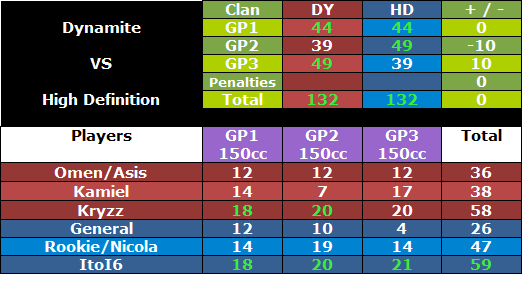 HD 132 - 132 DY Dyhdwar5