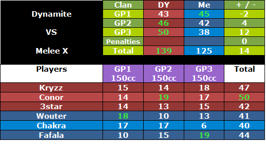 + #201 DY vs Me [28-07-12]  Dymewar4