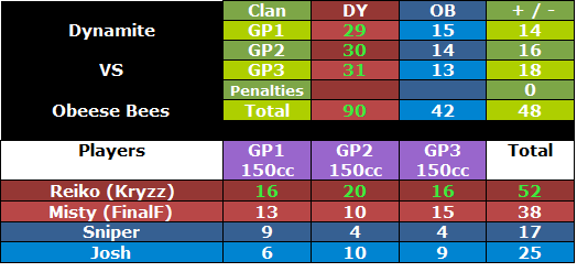 + #169 DY vs OB [17/07/2012]   Dyobwar5