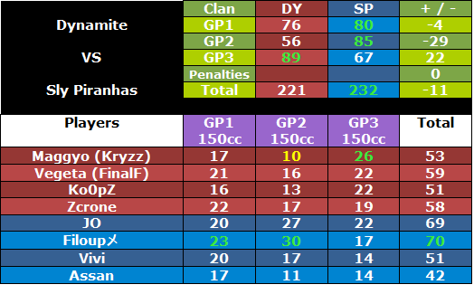 - #162 DY vs SP [14/07/12]   Dyspwar1