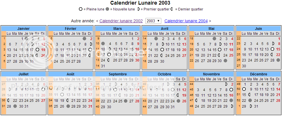 Calendriers Lunaire 2003