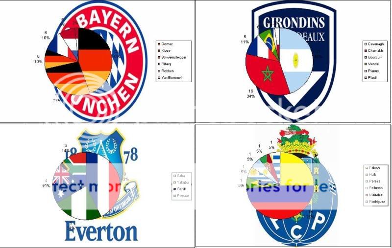 Nationalities Graphs2-1