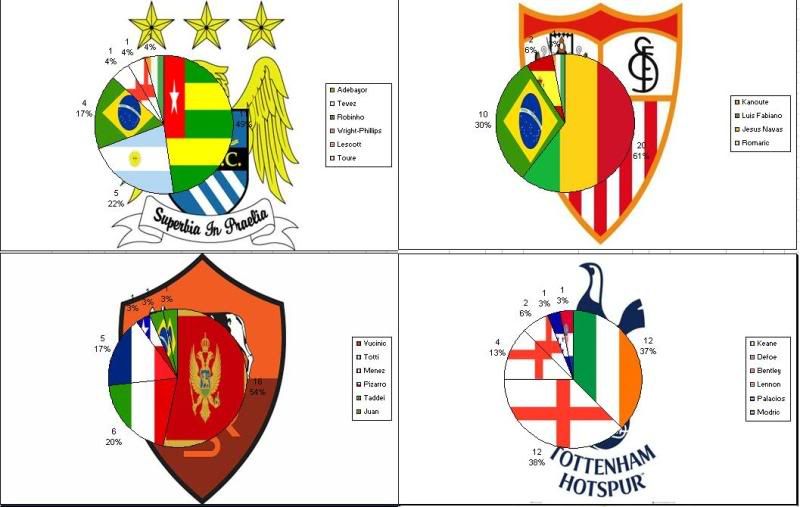 Nationalities Graphs4-1