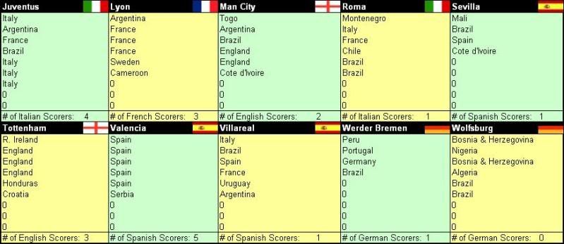 Nationalities NationalityBreakdown2-1