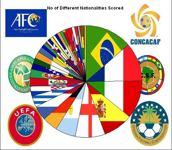 Nationalities NationalityGraph-1