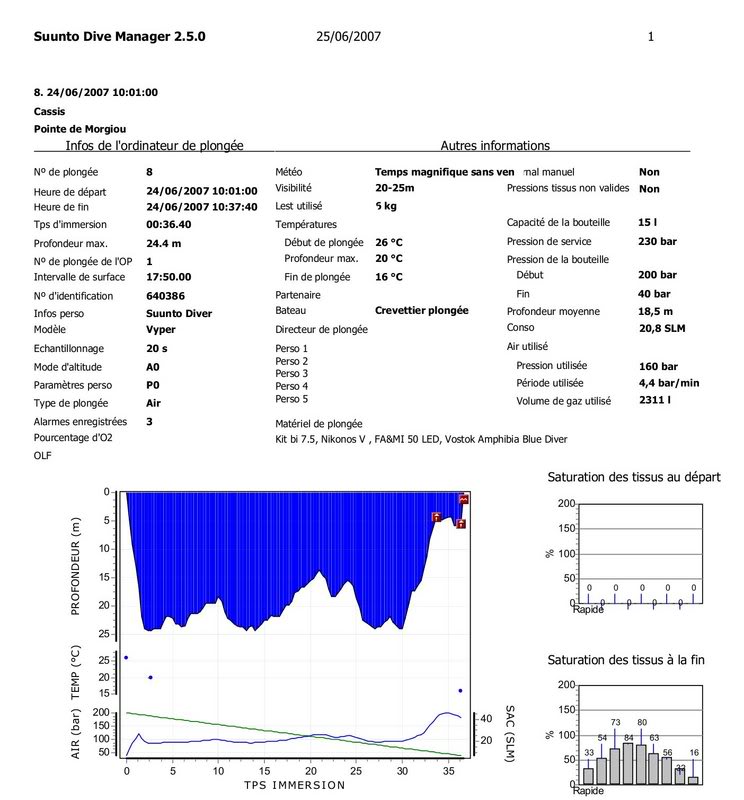 Paramètres de plongée (Suunto Vyper) Cassis_pt_007