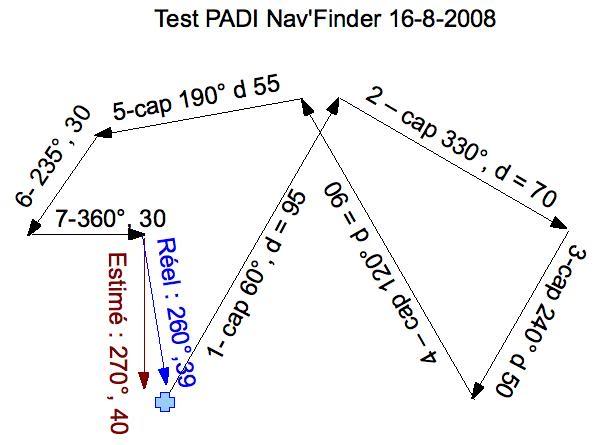 le Nav'Finder PADI : à l'ancienne mais efficace! Test_Nav_Finder