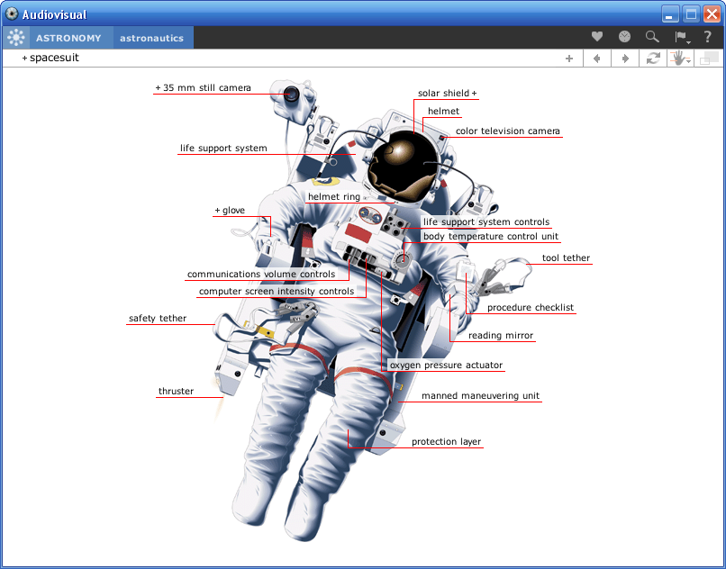 The Six Language Audiovisual Dictionary 1ASTRONOMY