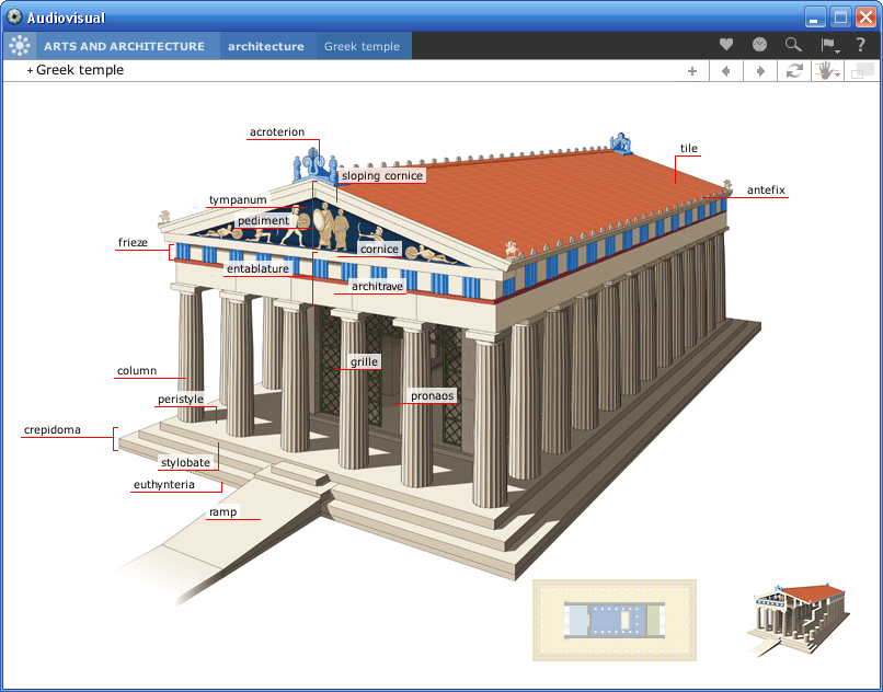 The Six Language Audiovisual Dictionary 2PARTHENON