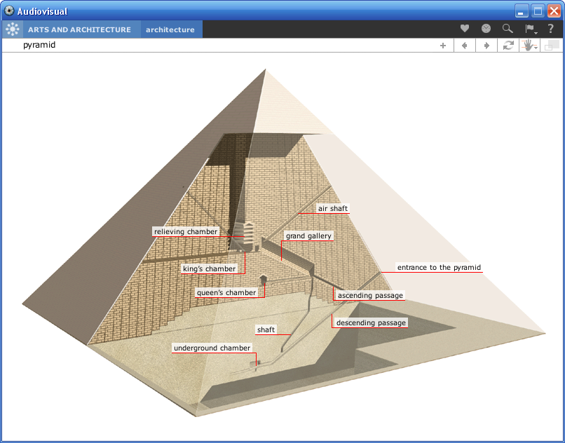 The Six Language Audiovisual Dictionary 3PYRAMID