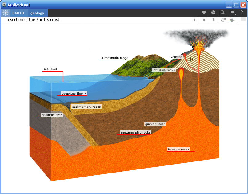 The Six Language Audiovisual Dictionary 4VOLCANO