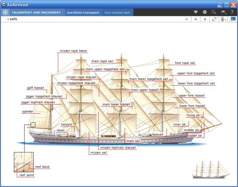 The Six Language Audiovisual Dictionary 6BOATS