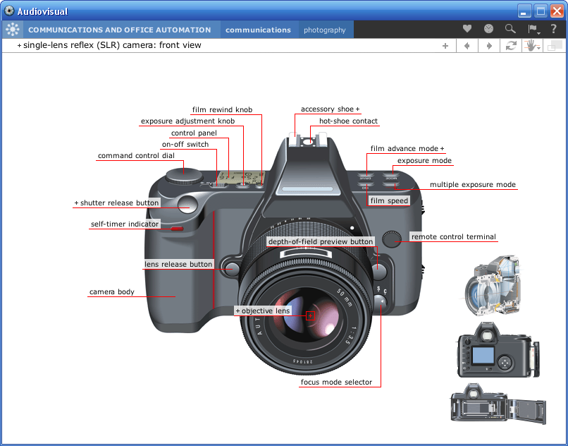 The Six Language Audiovisual Dictionary 7CAMERA