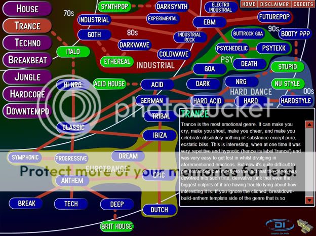    : Guide to Electronic Music (online) B9r7crdp7xlj0w56c75g