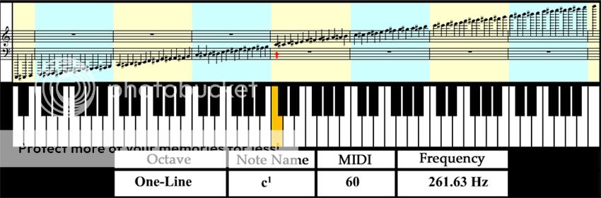    : Table of Musical Pitches (online) Pitces