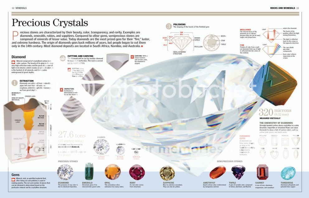 Britannica Illustrated Science Library 2009 : II. Rocks and Minerals RocksandMinerals4