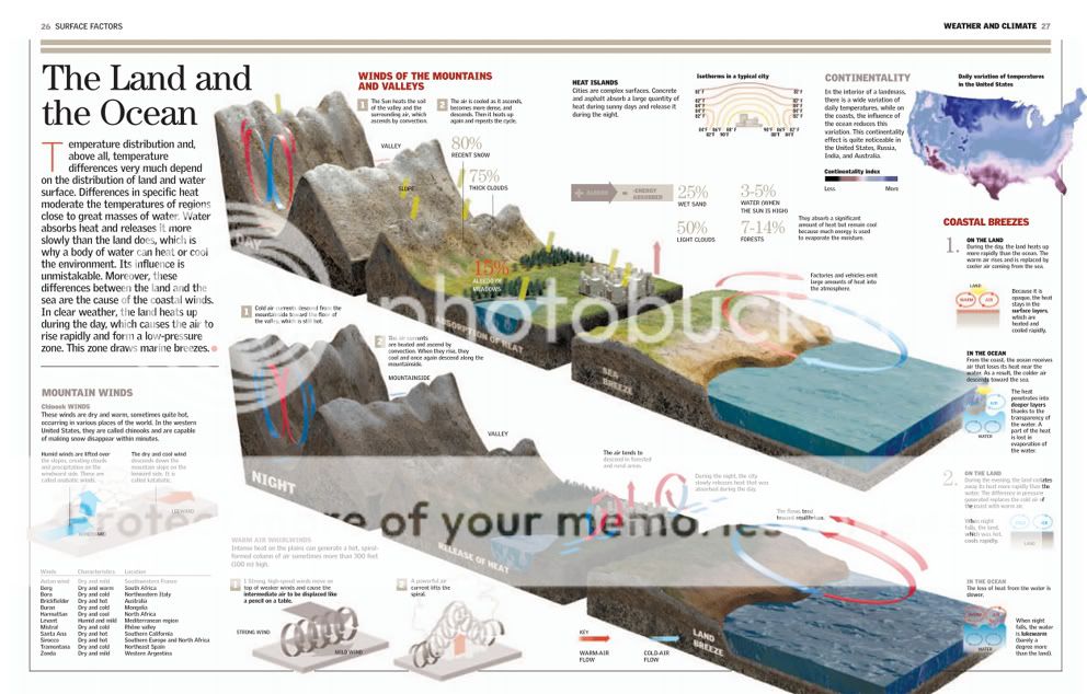 Britannica Illustrated Science Library 2009 : IIII. Weather and Climate WeatherandClimate2