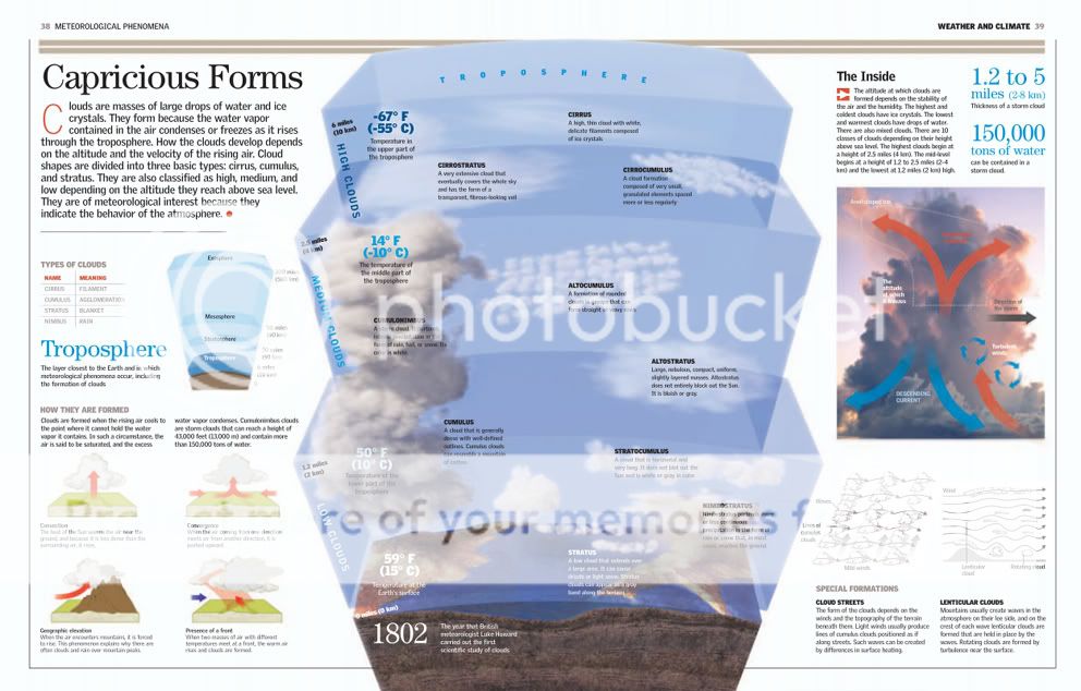 Britannica Illustrated Science Library 2009 : IIII. Weather and Climate WeatherandClimate3